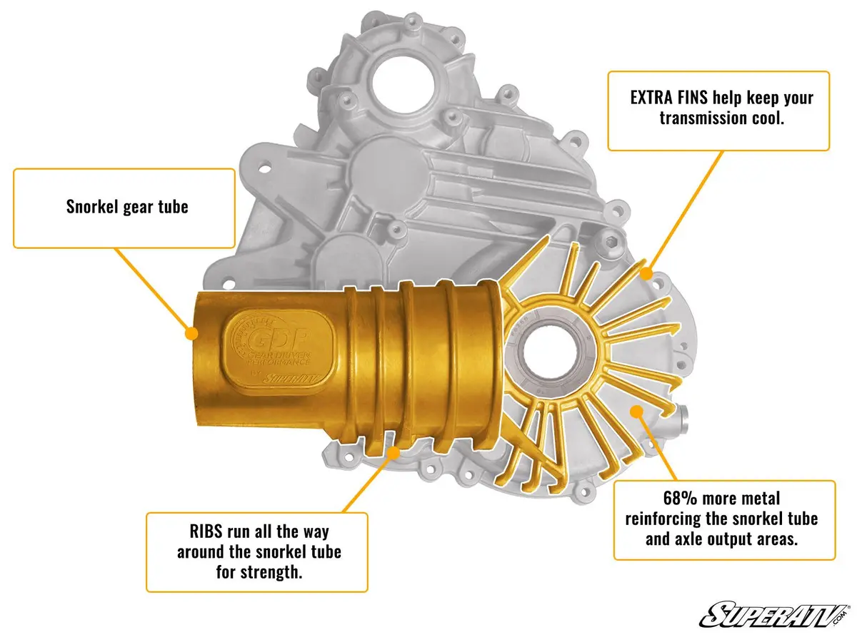 Superatv Polaris General Transmission Case 3